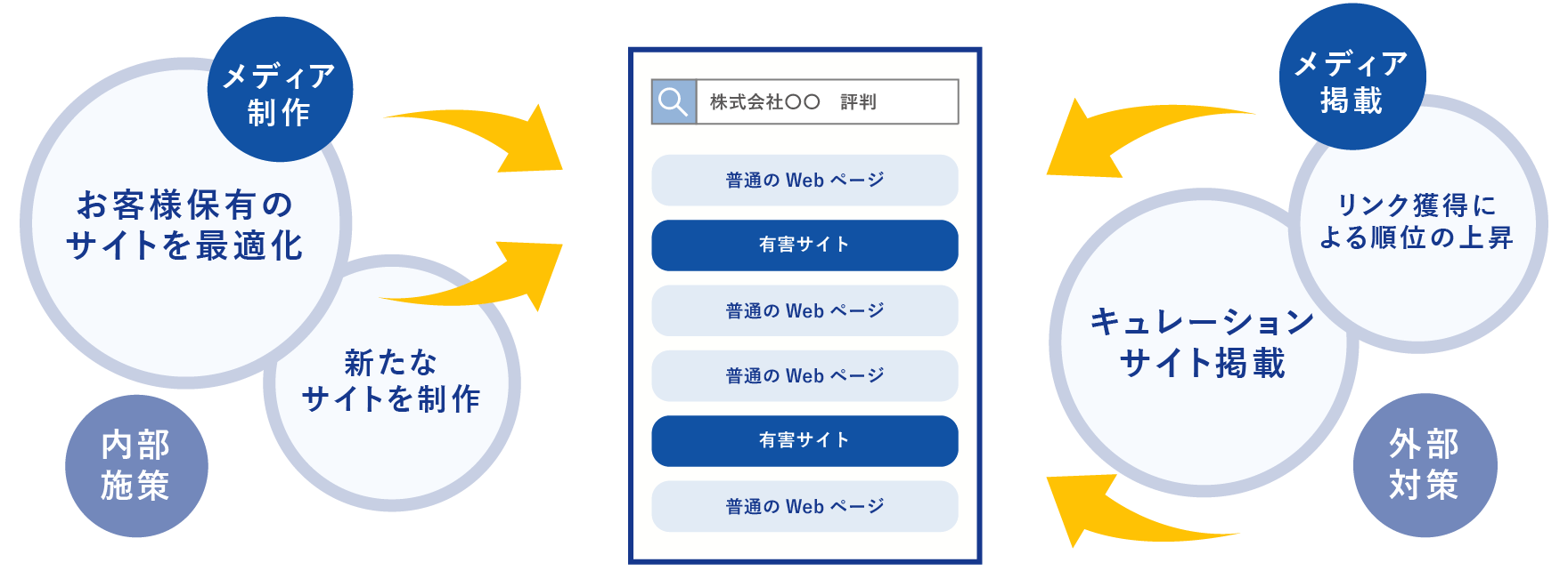 検索結果の悪質サイト