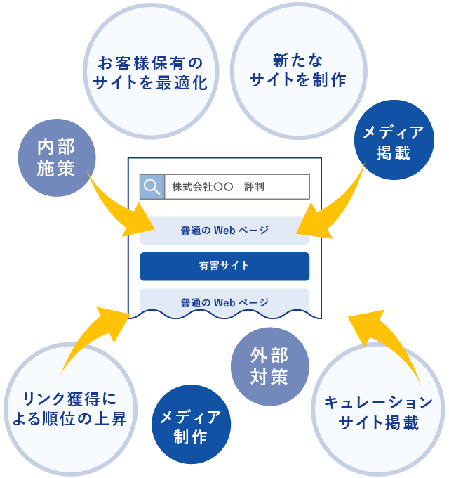 検索結果の悪質サイト